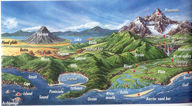 List Of Landforms