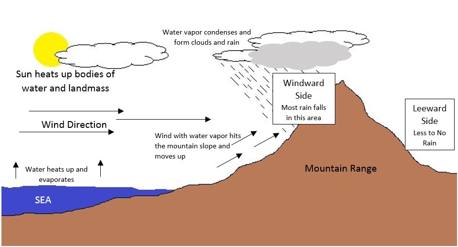 hill landform